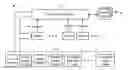 Fig. 01 - Context based virtual area creation