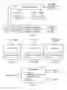 Fig. 02 - Context based virtual area creation