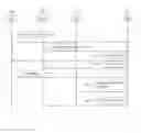 Fig. 03 - Updating of Presence Information Assigned to a User of a Communication Service