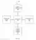 Fig. 13 - Systems, methods, and apparatus for post content suggestions