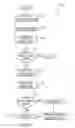 Fig. 04 - Saving communication content to a social network environment