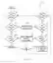 Fig. 05 - Saving communication content to a social network environment