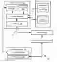 Fig. 01 - Secure personal server system and method