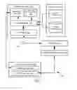 Fig. 02 - Secure personal server system and method