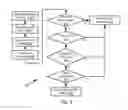 Fig. 03 - Secure personal server system and method