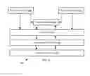 Fig. 04 - Secure personal server system and method