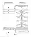 Fig. 05 - Secure personal server system and method