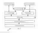 Fig. 06 - Secure personal server system and method