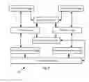 Fig. 07 - Secure personal server system and method