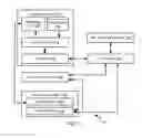 Fig. 08 - Secure personal server system and method