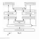 Fig. 11 - Secure personal server system and method