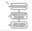 Fig. 01 - Method of multi-factor authenication during encrypted communications