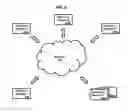Fig. 04 - Method of multi-factor authenication during encrypted communications