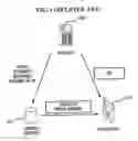 Fig. 02 - Method of transferring rights object and electronic device