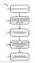 Fig. 01 - Method of generating a deniable encrypted communications via password entry