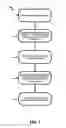Fig. 02 - Method of generating a deniable encrypted communications via password entry