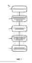 Fig. 02 - Method of deniable encrypted communications
