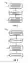 Fig. 03 - Method of deniable encrypted communications
