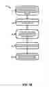 Fig. 03 - Cryptographic method for secure communications