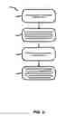 Fig. 06 - Cryptographic method for secure communications