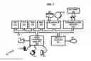 Fig. 08 - Cryptographic method for secure communications