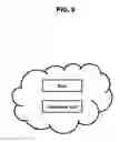 Fig. 10 - Cryptographic method for secure communications