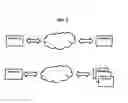 Fig. 03 - CROSS-CLIENT COMMUNICATION METHOD