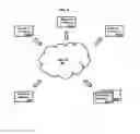 Fig. 05 - CROSS-CLIENT COMMUNICATION METHOD