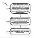 Fig. 01 - Encrypted group communication method