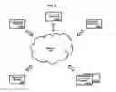 Fig. 04 - Encrypted group communication method