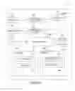 Fig. 03 - Method and apparatus for a wearable based authentication for improved user experience