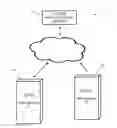 Fig. 01 - Secure Data Transmission System