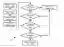 Fig. 01 - Secure personal server system and method