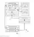 Fig. 02 - Secure personal server system and method