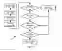 Fig. 03 - Secure personal server system and method