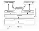 Fig. 06 - Secure personal server system and method