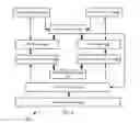 Fig. 11 - Secure personal server system and method