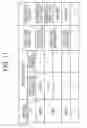 Fig. 12 - Information processing apparatus and method, and program