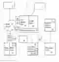 Fig. 01 - Centralized selective application approval for mobile devices
