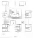 Fig. 02 - Centralized selective application approval for mobile devices