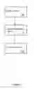 Fig. 04 - Centralized selective application approval for mobile devices