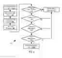 Fig. 03 - Secure personal server system and method