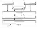 Fig. 04 - Secure personal server system and method