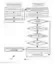 Fig. 05 - Secure personal server system and method