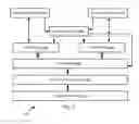 Fig. 06 - Secure personal server system and method