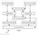 Fig. 07 - Secure personal server system and method