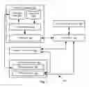 Fig. 08 - Secure personal server system and method