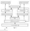 Fig. 11 - Secure personal server system and method