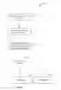 Fig. 05 - Secure data management techniques