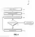 Fig. 05 - Hardware secret usage limits